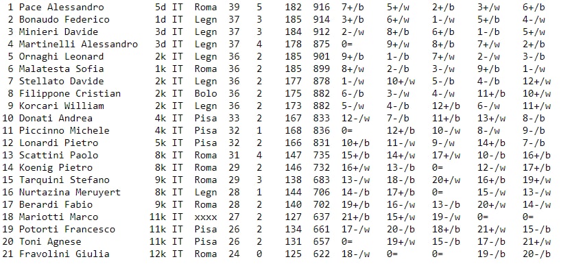 classifica.jpg
